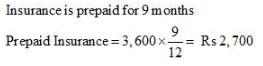 Financial Statements with Adjustments (Part - 3) - Commerce