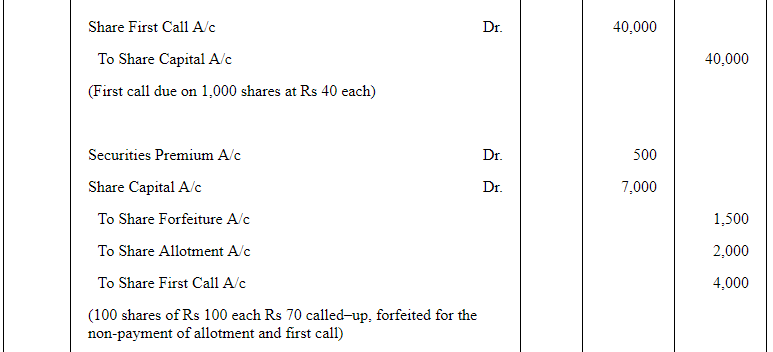 Accounting for Share Capital (Part - 5) | Accountancy Class 12 - Commerce