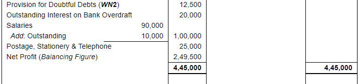 Financial Statements with Adjustments (Part - 3) - Commerce
