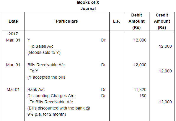 Bills of Exchange (Part - 4) - Commerce