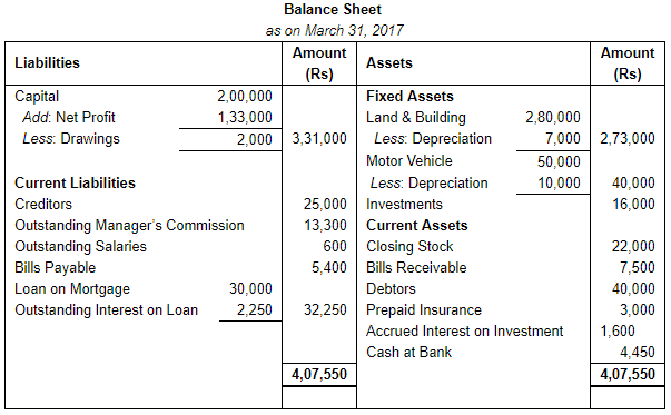Financial Statements with Adjustments (Part - 2) - Commerce