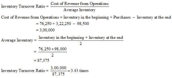 NCERT Solution (Part - 2) - Accounting Ratios | Additional Study Material for Commerce