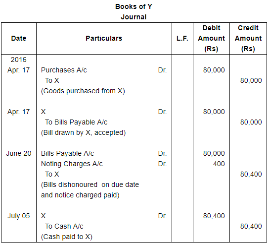 Bills of Exchange (Part - 2) - Commerce