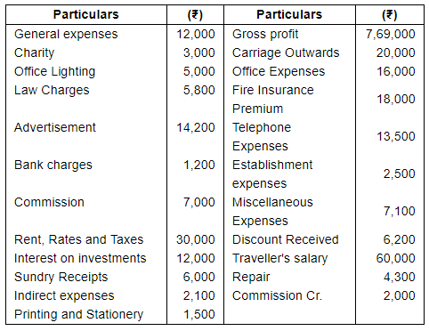 Financial Statements (Part - 1) - Commerce