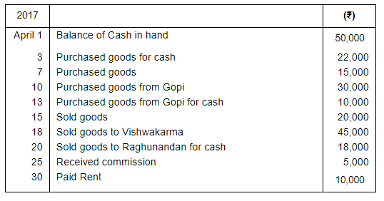 Book of Original Entry - Cash Book (Part - 1) - Commerce