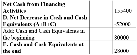 NCERT Solution: Cash Flow Statement -2 | Accountancy Class 12 - Commerce