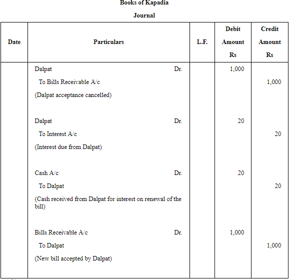 Accounting for Bills of Exchange (Part - 6) | Accountancy Class 11 - Commerce