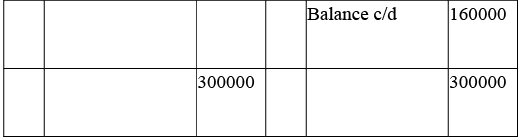 NCERT Solution: Cash Flow Statement -2 | Accountancy Class 12 - Commerce