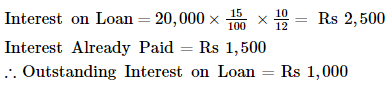 Financial Statements with Adjustments (Part - 4) - Commerce