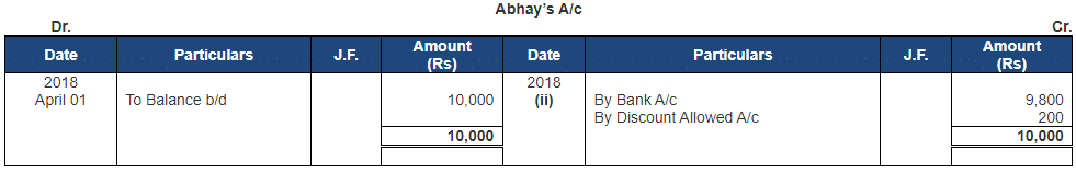 Ledger - 2 | Accountancy Class 11 - Commerce