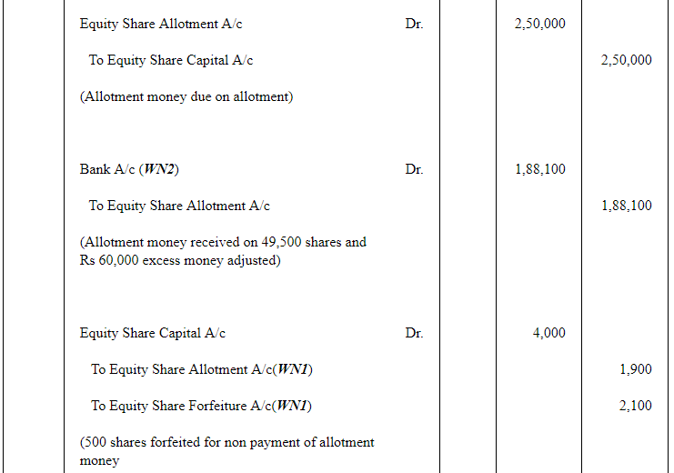 Accounting for Share Capital (Part - 5) | Accountancy Class 12 - Commerce