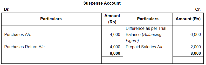 Rectfication of Errors ( Part - 4) - Commerce