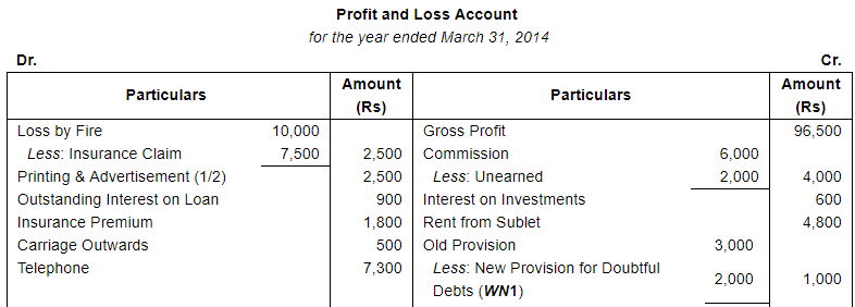 Financial Statements with Adjustments (Part - 4) - Commerce