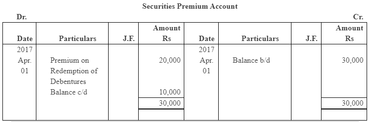 NCERT Solution (Part - 4) - Issue and Redemption of Debentures | Additional Study Material for Commerce