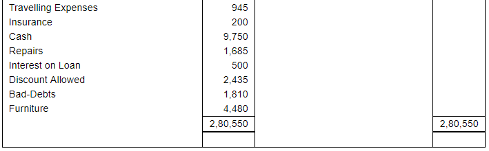Financial Statements with Adjustments (Part - 2) - Commerce