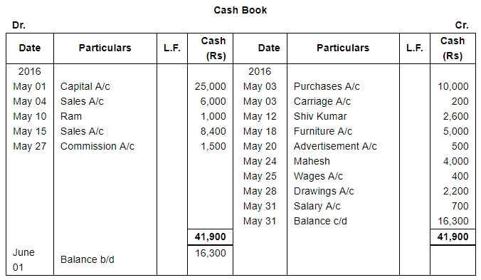 Book of Original Entry - Cash Book (Part - 1) - Commerce