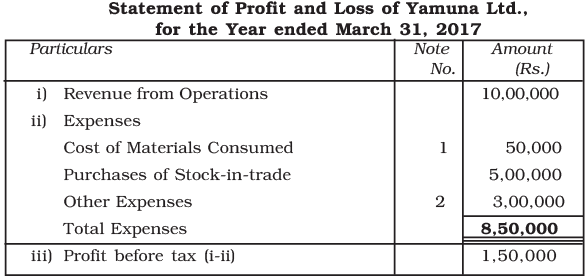 NCERT Solution: Cash Flow Statement -2 | Accountancy Class 12 - Commerce
