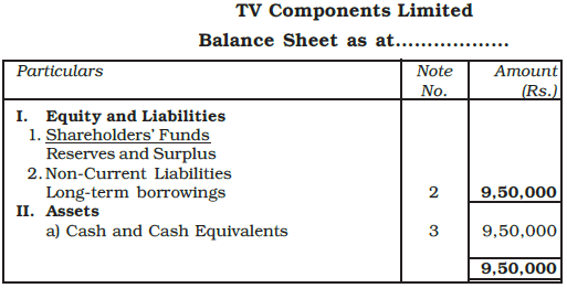 Issue and Redemption of Debentures Chapter Notes | Accountancy Class 12 - Commerce