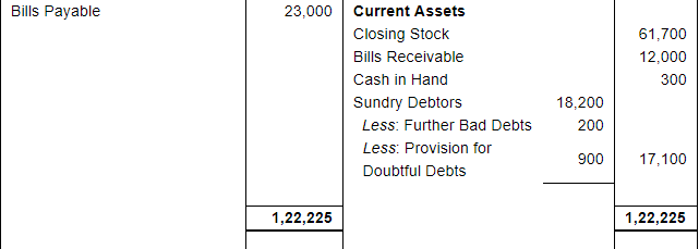 Financial Statements with Adjustments (Part - 4) - Commerce