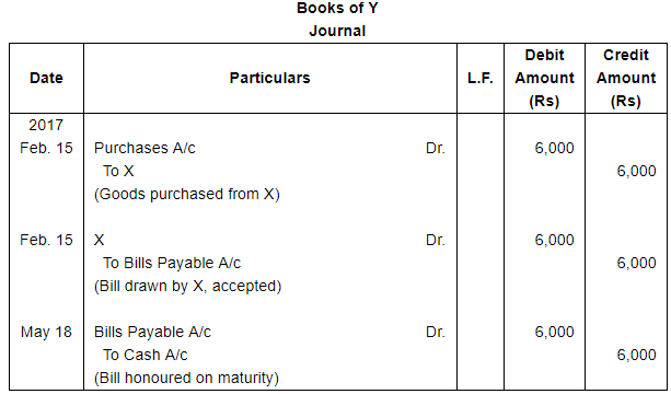 Bills of Exchange (Part - 1) - Commerce