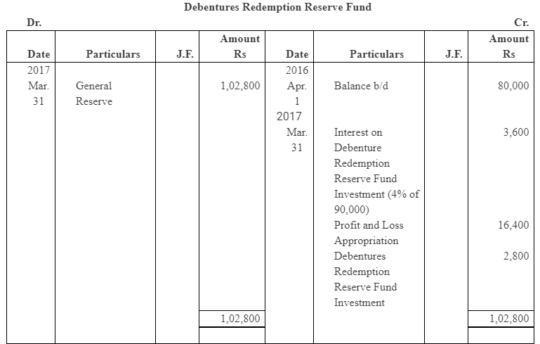 NCERT Solution (Part - 4) - Issue and Redemption of Debentures | Additional Study Material for Commerce