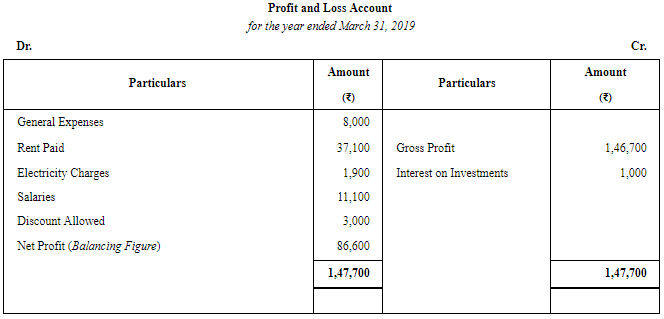Financial Statements of Sole Proprietorship - (Part - 3) | Accountancy Class 11 - Commerce