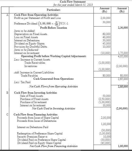 Cash Flow Statement (Part - 3) | Accountancy Class 12 - Commerce