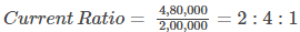 DK Goel Solutions: Accounting Ratios