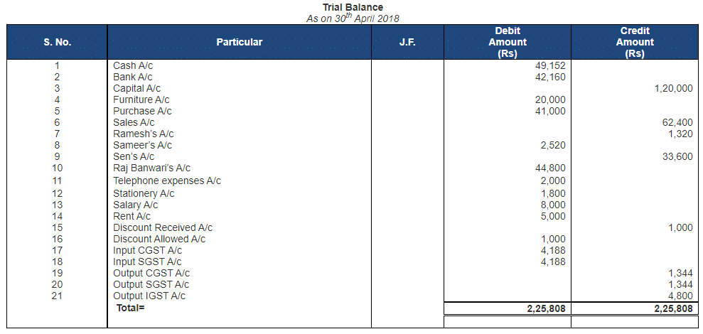 Ledger - 2 | Accountancy Class 11 - Commerce