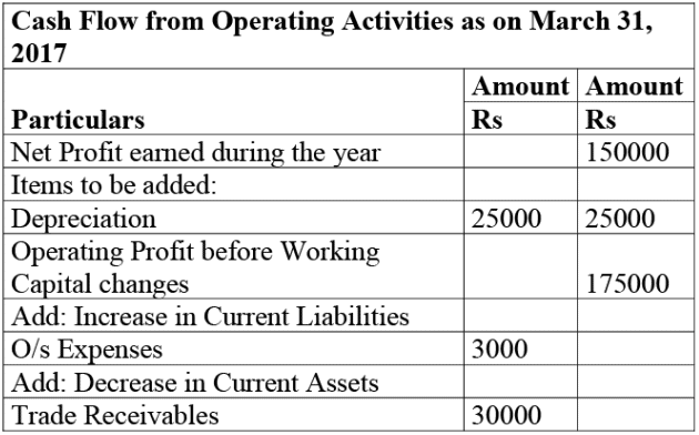 NCERT Solution: Cash Flow Statement -2 | Accountancy Class 12 - Commerce