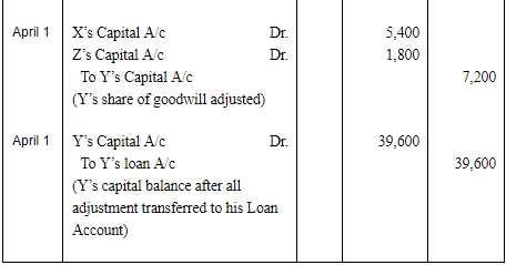 Retirement/Death of a Partner (Part - 2) | Accountancy Class 12 - Commerce