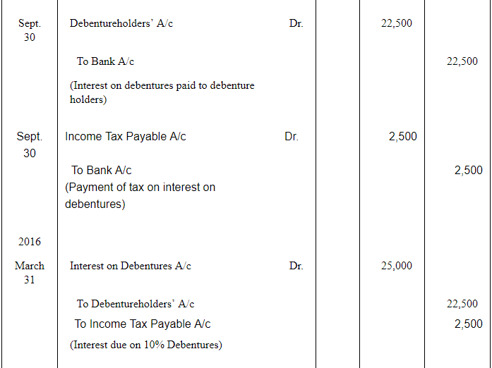 Issue of Debentures ( Part - 3) | Accountancy Class 12 - Commerce