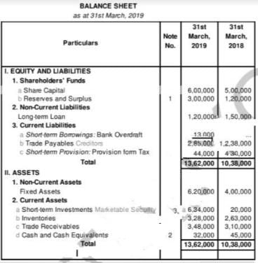 Cash Flow Statement (Part - 3) | Accountancy Class 12 - Commerce