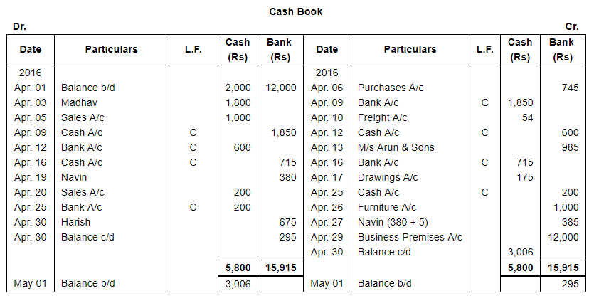 Book of Original Entry - Cash Book (Part - 1) - Commerce