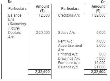 Accounting from Incomplete Records (Part - 3) - Commerce
