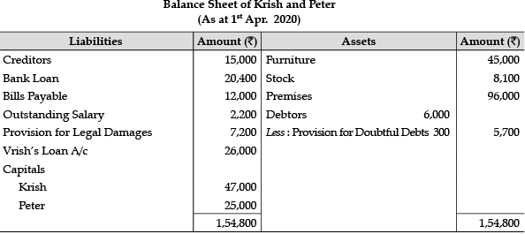 Accountancy: CBSE Sample Question Papers (2020-21)- 1 | Sample Papers for Class 12 Commerce