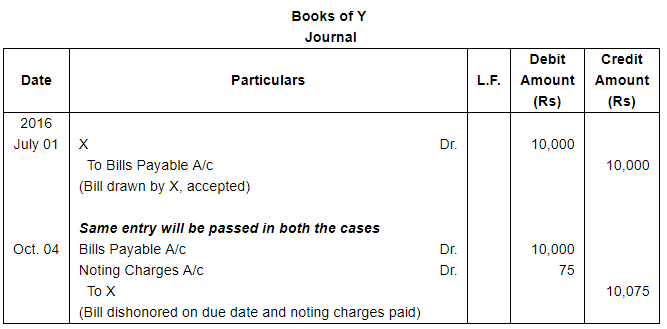 Bills of Exchange (Part - 3) - Commerce