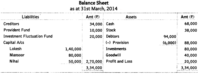 Worksheet Solutions: Reconstitution of a Partnership Firm : Retirement/Death of a Partner- 2 | Accountancy Class 12 - Commerce