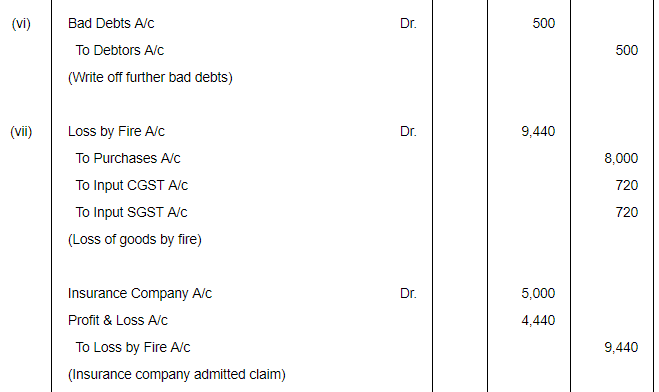 Financial Statements with Adjustments (Part - 2) - Commerce