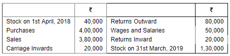 Financial Statements of Sole Proprietorship - (Part - 2) | Accountancy Class 11 - Commerce