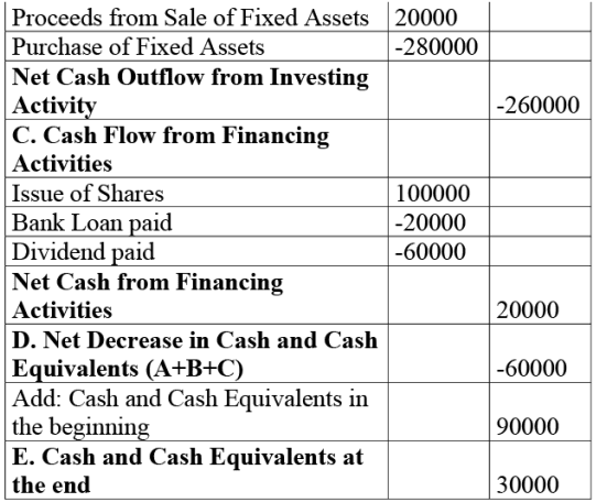 NCERT Solution: Cash Flow Statement -2 | Accountancy Class 12 - Commerce