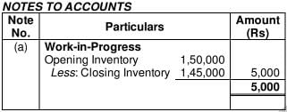 Financial Statements of a Company (Part - 2) | Accountancy Class 12 - Commerce