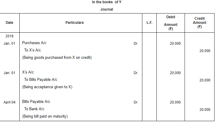 Accounting for Bills of Exchange (Part - 1) | Accountancy Class 11 - Commerce
