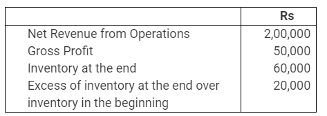 NCERT Solution (Part - 2) - Accounting Ratios | Additional Study Material for Commerce