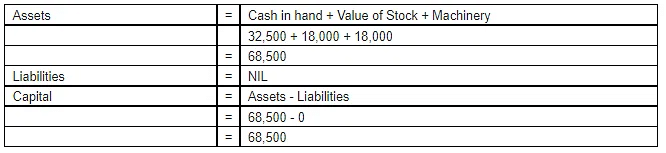 Accounting Equation | Accountancy Class 11 - Commerce