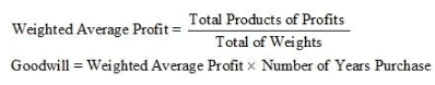 Reconstitution of a Partnership Firm – Admission of a Partner NCERT Solutions | Accountancy Class 12 - Commerce