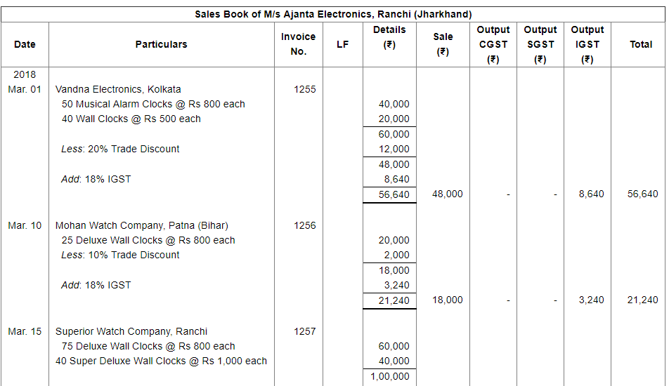 Books Of Original Entry-Special Purpose Subsidiary Books (Part - 1) - Commerce