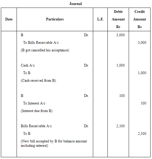 Accounting for Bills of Exchange (Part - 6) | Accountancy Class 11 - Commerce