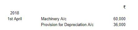Depreciation - (Part - 6) | Accountancy Class 11 - Commerce