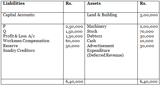 DK Goel Solutions: Admission of a Partner | DK Goel Solutions - Class 12 Accountancy - Commerce